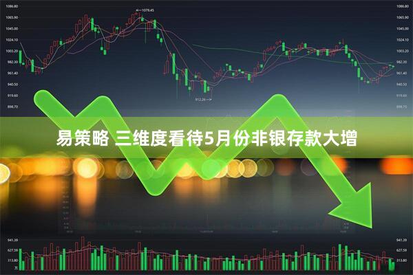 易策略 三维度看待5月份非银存款大增